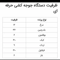 دستگاه جوجه کشی ایزی باتور 6 تمام اتومات صادراتی|لوازم جانبی حیوانات|پرند, فاز ۴|دیوار