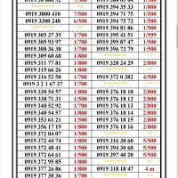 0919-882.82.86|سیم‌کارت|تهران, جمهوری|دیوار