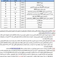 ثبت نام طرح جایگزینی