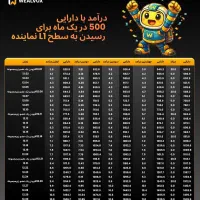 کار در منزل با گوشی