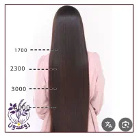 مدل برای کراتین