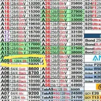 سامسونگ آکبند 128گیگ با ۱۸ ماه گارانتی|موبایل|رشت, بازار|دیوار