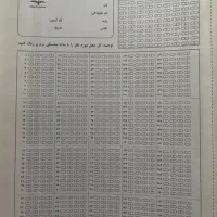 کتاب ۳۱ استان تمامی آزمون ها|کتاب و مجله آموزشی|تهران, شارق|دیوار