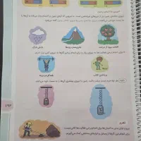 معلم خصوصی دوم تا ششم ابتدایی وهفتم