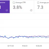ریکاوری رنکینگ سئو و مشاوره با کمترین هزینه