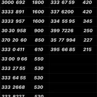 0912.700.93.98|سیم‌کارت|تهران, نازی‌آباد|دیوار