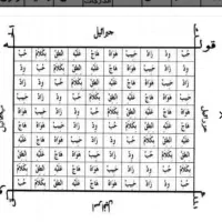 ادعیه کتب|کتاب و مجله مذهبی|مسجد سلیمان, |دیوار