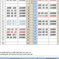 0912.12.18.064خریدو فروش خط