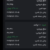 آموزش ترید در طلاآب‌شده فقط یک هفته تااستقلال مالی|خدمات آموزشی|یزد, |دیوار