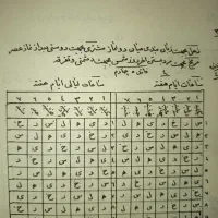 دعا حرز جلالی رحمانی