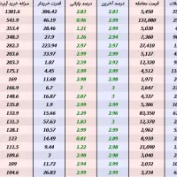 سرمایه گذاری بورس و اوراق بهادار