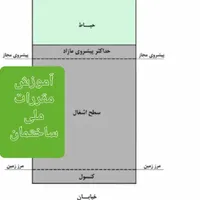 مدرسه طراحی معماری از کودک تا نوجوان|خدمات آموزشی|یزد, |دیوار