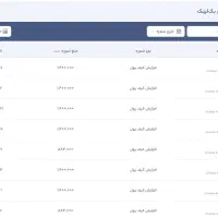 فروش سایت پر سود زیباتن|خدمات رایانه‌ای و موبایل|تهران, آذری|دیوار