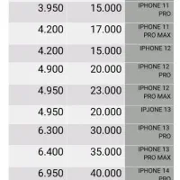 13pro max اقساط|موبایل|تهران, فردوس|دیوار