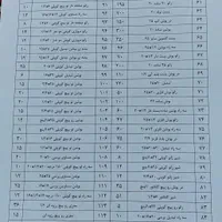 لوله فاظلابی لوله سفیدو بوشن کوپلی زیر قیمت بازار|مصالح و تجهیزات ساختمان|اصفهان, امین‌آباد|دیوار