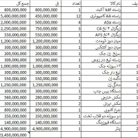 فروش تجهیزات کارگاه پوشاک در حد نو