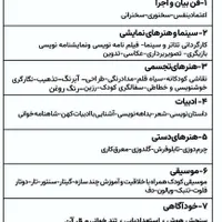 موسسه فرهنگی و هنری چند منظوره نقطه هفتگانه|گردهمایی و همایش|شیروان (خراسان), |دیوار