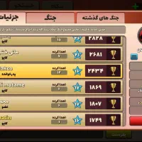 فروش اتحاد پسرخوانده با کاپ ۳۹۲|کنسول، بازی ویدئویی و آنلاین|امامزاده عبدالله, |دیوار