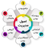مدیر داخلی