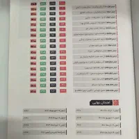 کتاب کار فارسی دوازدهم ریاضی فرمول بیست|کتاب و مجله آموزشی|مشهد, کوثر|دیوار