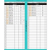 لیست ۰۹۱۲ نقد و اقساط (آپدیت 11 بهمن)