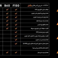 وایزر f150 نو و آکبند|قطعات یدکی و لوازم جانبی|اندیشه, شهرک صدف|دیوار