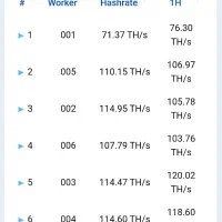ماینر ،وصل کردن بانت ملی