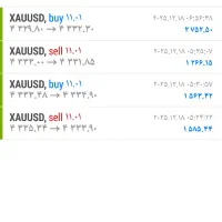 فارکس|خدمات مالی، حسابداری، بیمه|شیراز, رحمت‌آباد|دیوار