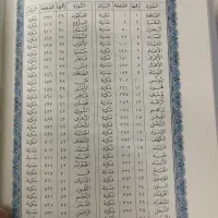 قران مکه ای ملک فهد|کتاب و مجله مذهبی|اصفهان, نقش جهان|دیوار