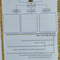 شیمی فراهانی 1405 جلد ۱ رنگی|کتاب و مجله آموزشی|خرم‌آباد, |دیوار