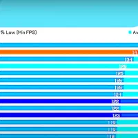 پردازنده AMD Ryzen 9 7900X3D|قطعات و لوازم جانبی رایانه|تهران, گلستان (شهرک راه آهن)|دیوار