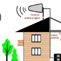 تقویت کننده آنتن موبایل فاقد نویز و تداخل فرکانسی|لوازم جانبی موبایل و تبلت|مشهد, فرهنگ|دیوار