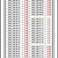 0992-400.10.21|سیم‌کارت|تهران, اسکندری|دیوار