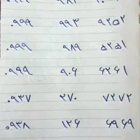 سیم کارت  همراه اول  ایرانسل  سامانتل