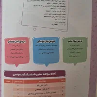 کتاب کنکوری کامپیوتر|کتاب و مجله آموزشی|ایذه, |دیوار