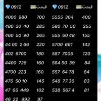 0912.476.50.10|سیم‌کارت|تهران, نازی‌آباد|دیوار