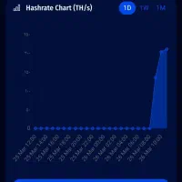 راه اندازی ماینر با نت ملی درست کردن استخر جدید