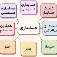 آموزش نرم افزار های حسابداری (سپیدار،هلو،پازار)