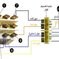 تعمیر نصب سرویس پکیچ رادیاتور کولرگازی شیرآلات|خدمات پیشه و مهارت|تهران, فلاح|دیوار