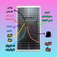 پکیج برق خورشیدی mpptچیست.اقلام برق خورشیدی موجوده|مصالح و تجهیزات ساختمان|تهران, قلمستان|دیوار
