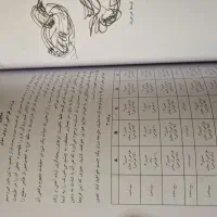 دو کتاب هنر هوفمان و طراحی مناسب نقاشی گرافیک و...|کتاب و مجله آموزشی|تهران, قلهک|دیوار