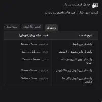 وانت بار زابل به زاهدان بیمه بار|خدمات حمل و نقل|زابل, |دیوار