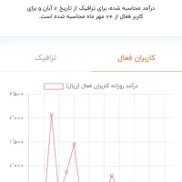 کانال روبیکا با فعال و مفت