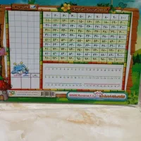 جدول اعداد 1 تا 100 و جدول