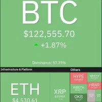 بیت کویین و تتر .دوجکویین