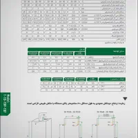 فروش پکیج|آبگرمکن، پکیج، شوفاژ|تهران, شهرک ولیعصر جنوبی|دیوار