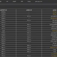 سهند E پلاس ، اتومات ، سانروف دار ( ویژه و خاص )|خودرو سواری و وانت|گرگان, |دیوار