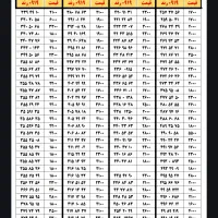 0919.220.40.54|سیم‌کارت|تهران, نارمک جنوبی|دیوار
