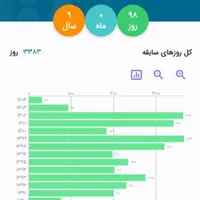 اصلاحو  سوابق/ بیمه و تامین ا/جتماعی