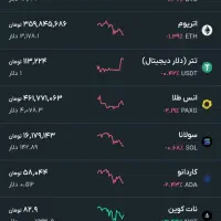 کد هدیه صراف و میلی گلد والکس